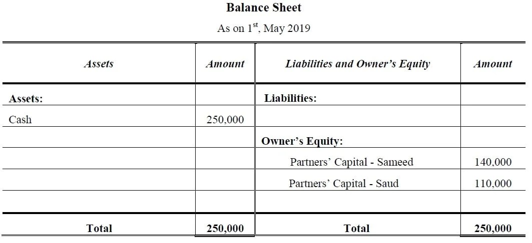formation of partnership firm